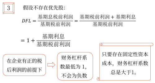 2025年中級會計財務管理預習階段考點