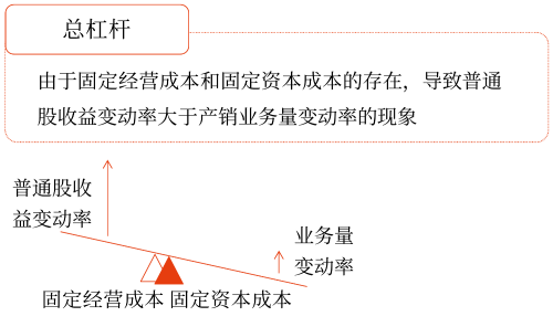 2025年中級會計財務(wù)管理預(yù)習(xí)階段考點