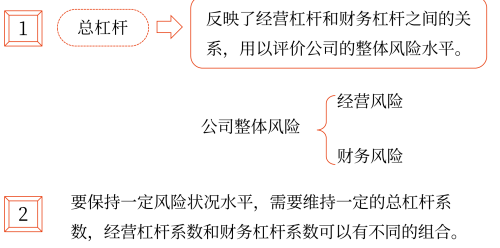 2025年中級會計財務(wù)管理預(yù)習(xí)階段考點