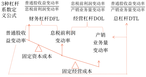 2025年中級會計財務(wù)管理預(yù)習(xí)階段考點