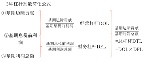 2025年中級會計財務(wù)管理預(yù)習(xí)階段考點