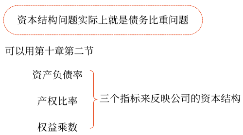 2025年中級會(huì)計(jì)財(cái)務(wù)管理預(yù)習(xí)階段考點(diǎn)