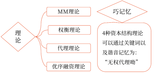 2025年中級會(huì)計(jì)財(cái)務(wù)管理預(yù)習(xí)階段考點(diǎn)
