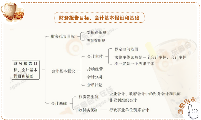 思維導(dǎo)圖