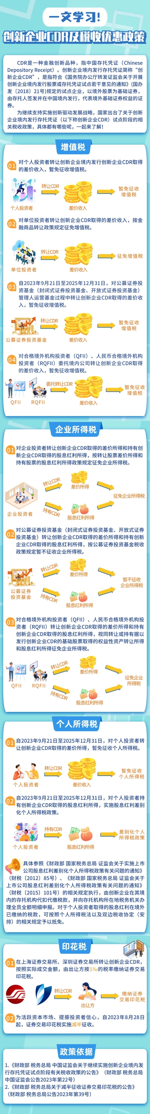 實(shí)操課程