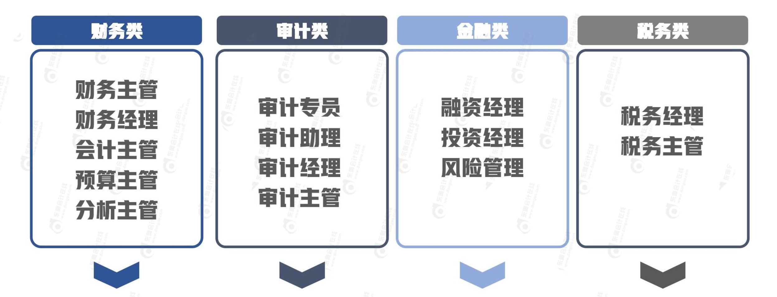 中級(jí)會(huì)計(jì)就業(yè)方向