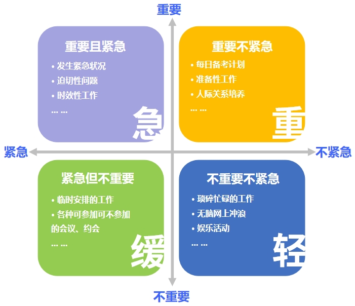 中級會計(jì)優(yōu)先級排序