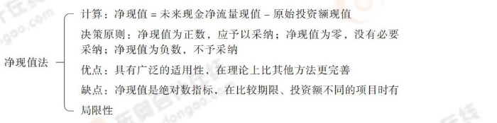 24-思維導(dǎo)圖記憶冊(cè)-注會(huì)財(cái)管_00_03