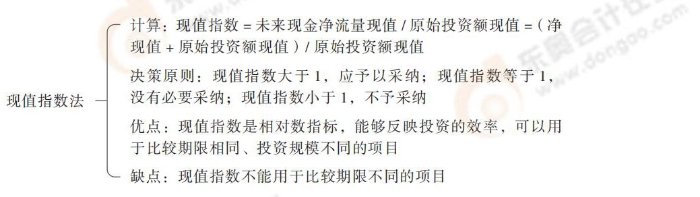 24-思維導(dǎo)圖記憶冊(cè)-注會(huì)財(cái)管_00_04