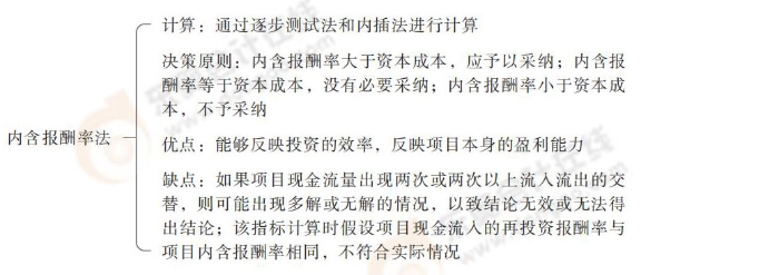 24-思維導(dǎo)圖記憶冊(cè)-注會(huì)財(cái)管_00_05