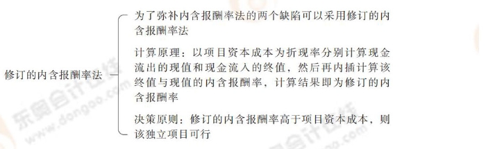 24-思維導(dǎo)圖記憶冊(cè)-注會(huì)財(cái)管_00_06
