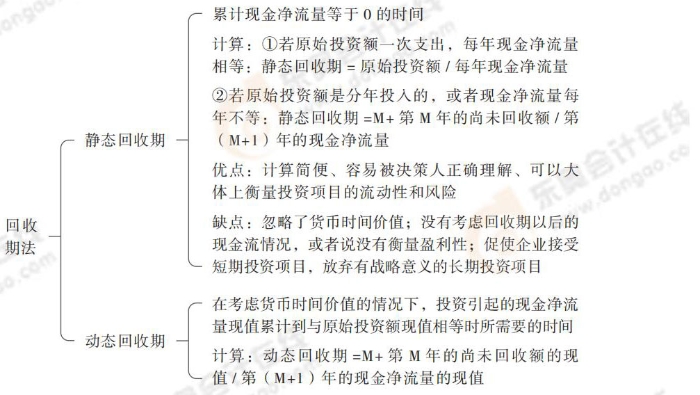 24-思維導(dǎo)圖記憶冊(cè)-注會(huì)財(cái)管_00_09