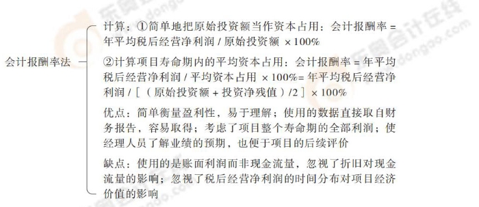 24-思維導(dǎo)圖記憶冊(cè)-注會(huì)財(cái)管_00_10