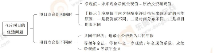 24-思維導(dǎo)圖記憶冊(cè)-注會(huì)財(cái)管_00_13