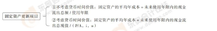24-思維導(dǎo)圖記憶冊(cè)-注會(huì)財(cái)管_00_15