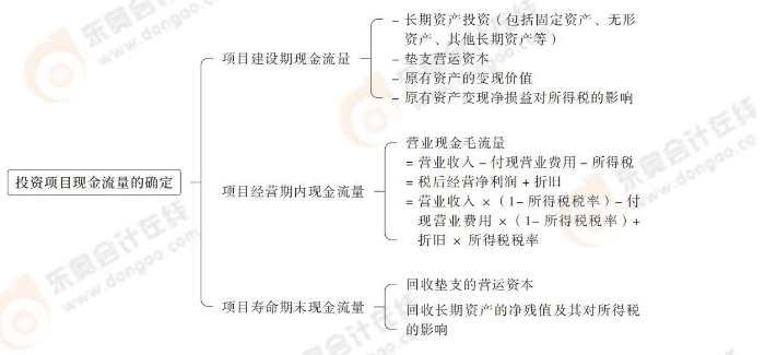 24-思維導(dǎo)圖記憶冊(cè)-注會(huì)財(cái)管_00_04_03