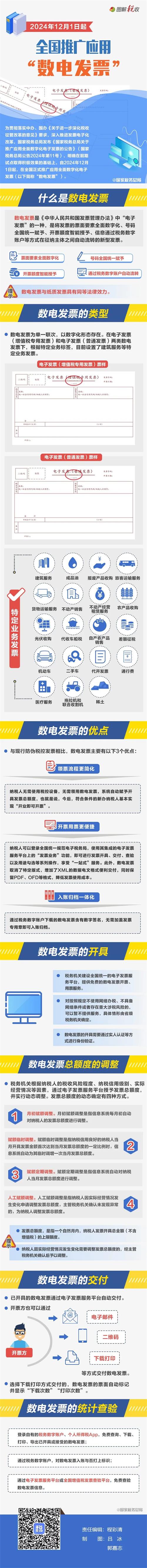 2024年12月1日起全國(guó)推廣應(yīng)用“數(shù)電發(fā)票”！