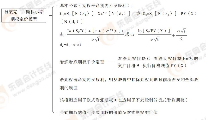 cpa財管第六章導圖_19