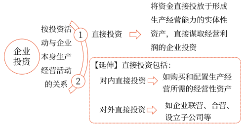 2025年中級會計財務管理預習階段考點