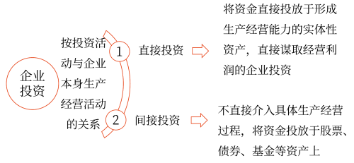 2025年中級會計財務管理預習階段考點