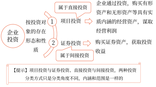 2025年中級會計財務管理預習階段考點