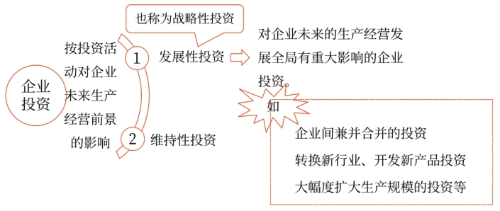 2025年中級會計財務管理預習階段考點
