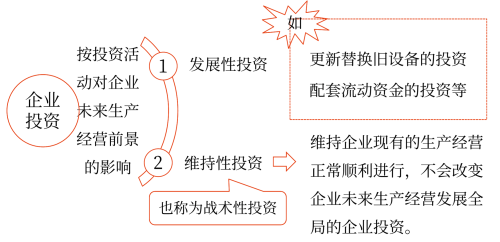 2025年中級會計財務管理預習階段考點