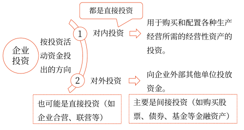 2025年中級會計財務管理預習階段考點