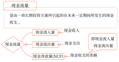 2025年中級會計(jì)財務(wù)管理預(yù)習(xí)階段考點(diǎn)