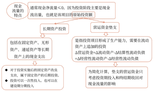 2025年中級會計(jì)財務(wù)管理預(yù)習(xí)階段考點(diǎn)