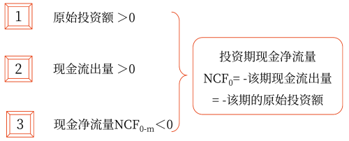 2025年中級會計(jì)財務(wù)管理預(yù)習(xí)階段考點(diǎn)