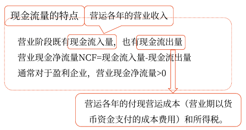2025年中級會計(jì)財務(wù)管理預(yù)習(xí)階段考點(diǎn)