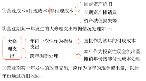 2025年中級會計(jì)財務(wù)管理預(yù)習(xí)階段考點(diǎn)