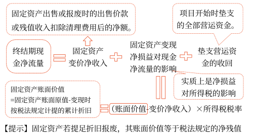 2025年中級會計(jì)財務(wù)管理預(yù)習(xí)階段考點(diǎn)