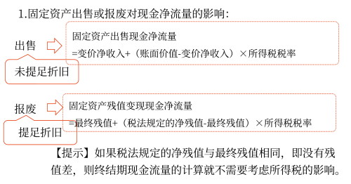 2025年中級會計(jì)財務(wù)管理預(yù)習(xí)階段考點(diǎn)