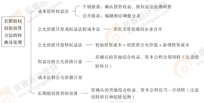 長期股權(quán)投資核算方法的轉(zhuǎn)換及處置