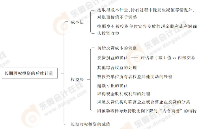 長期股權(quán)投資的后續(xù)計(jì)量