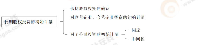 長期股權(quán)投資的初始計(jì)量