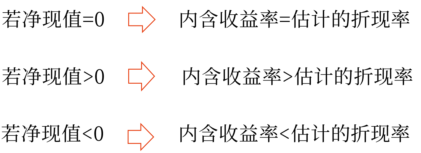 內(nèi)含收益率——2025年中級會計財務(wù)管理預(yù)習(xí)階段考點(diǎn)