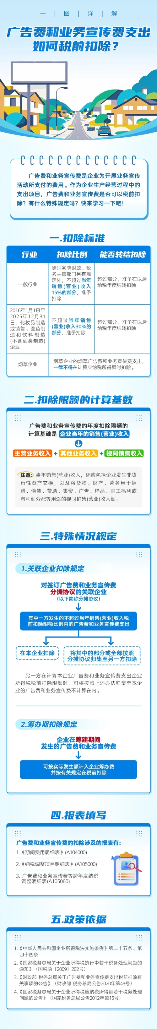 實操課程