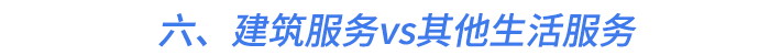 六、建筑服務vs其他生活服務