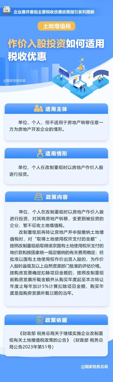 實操課程