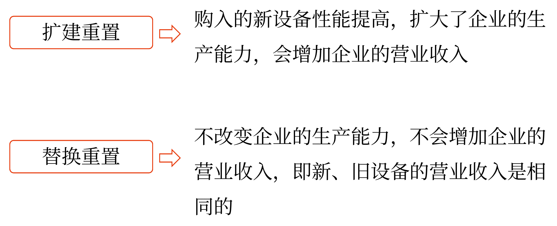 固定資產(chǎn)更新決策——2025年中級(jí)會(huì)計(jì)財(cái)務(wù)管理預(yù)習(xí)階段考點(diǎn)