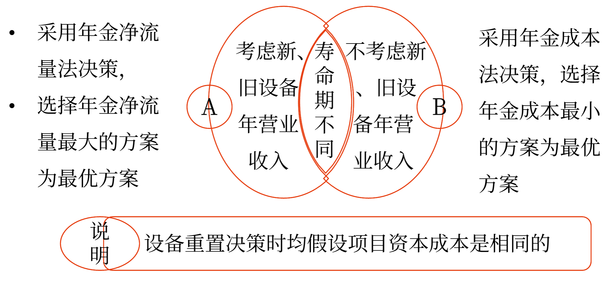 固定資產(chǎn)更新決策——2025年中級(jí)會(huì)計(jì)財(cái)務(wù)管理預(yù)習(xí)階段考點(diǎn)
