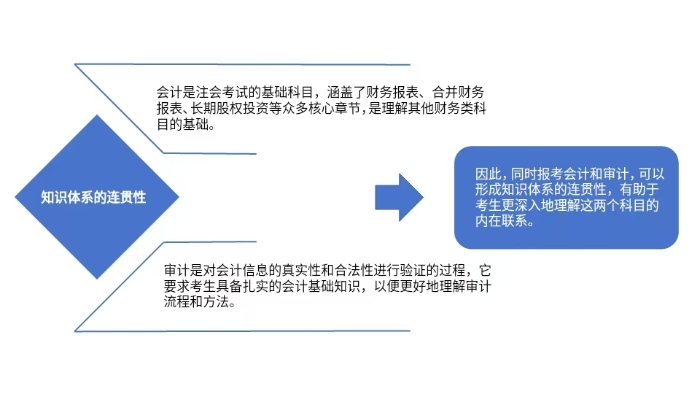 內(nèi)在邏輯