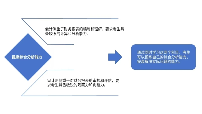 內(nèi)在邏輯