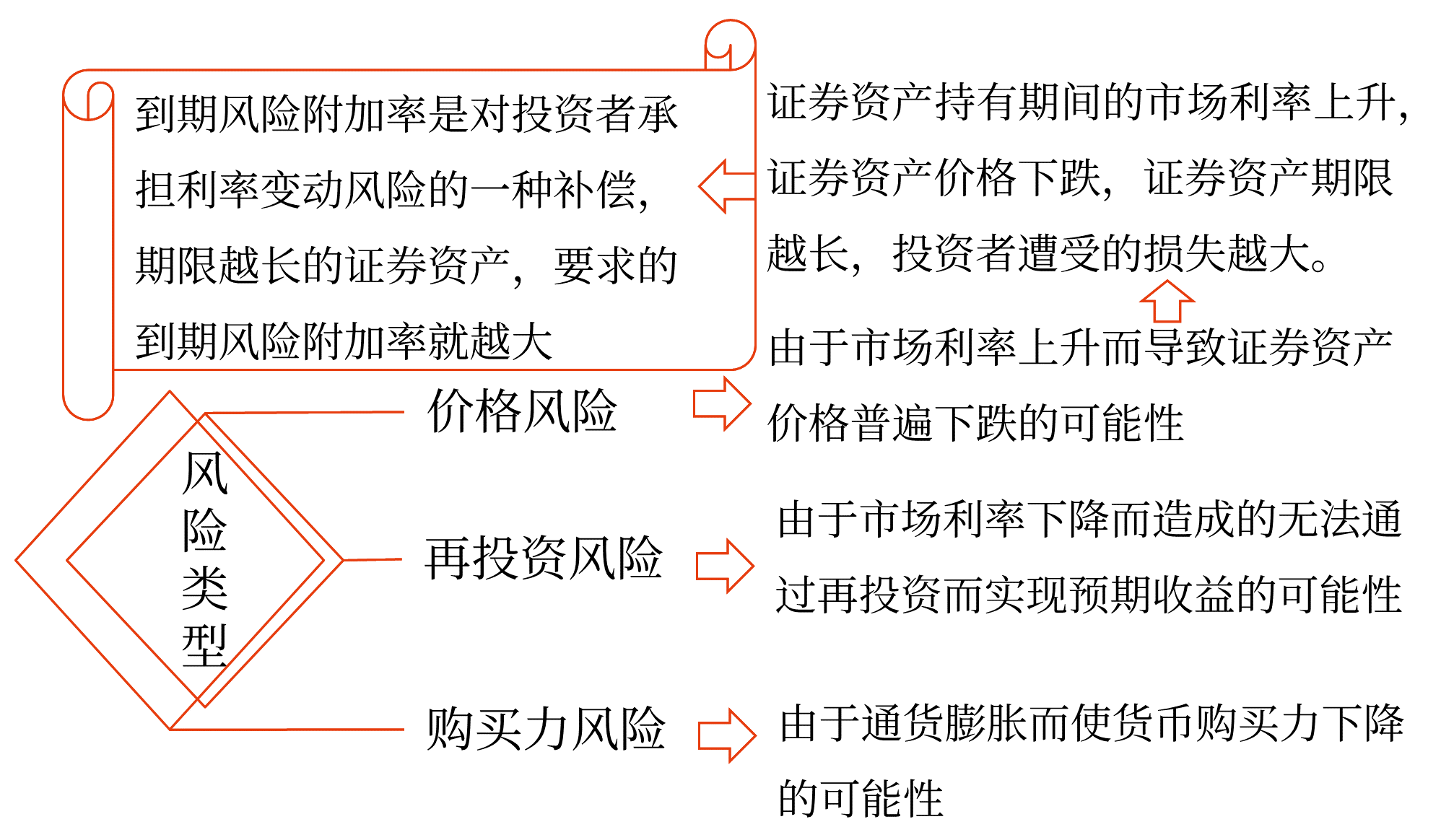 證券投資的風(fēng)險——2025年中級會計財務(wù)管理預(yù)習(xí)階段考點