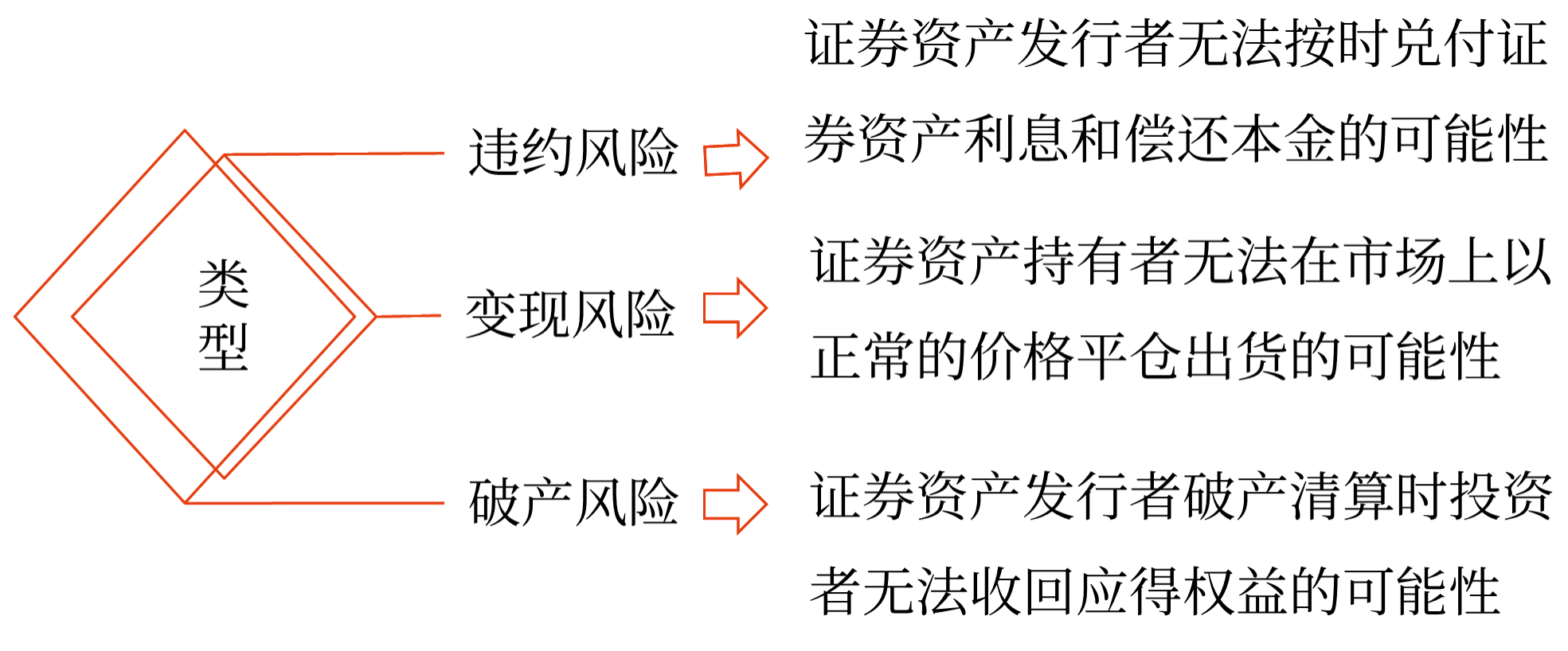 證券投資的風(fēng)險——2025年中級會計財務(wù)管理預(yù)習(xí)階段考點