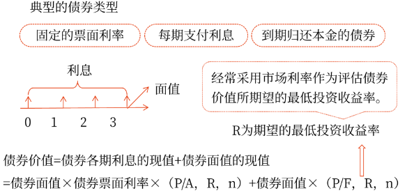 2025年中級會計財務管理預習階段考點