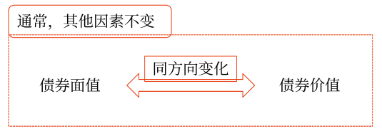 2025年中級會計財務管理預習階段考點